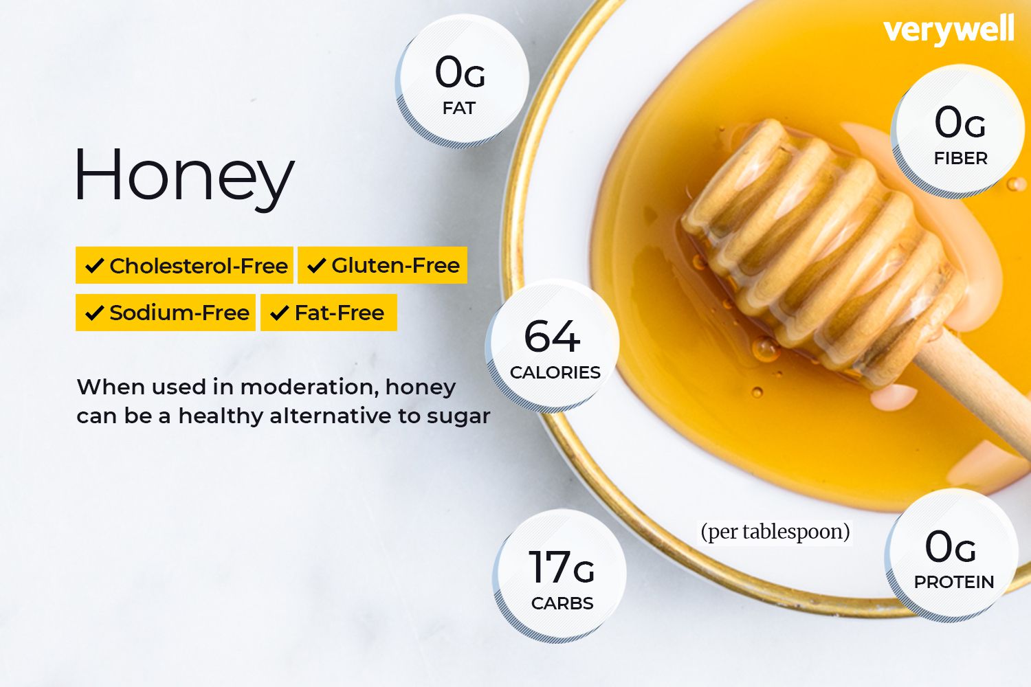 Nutritional Profile of Honey